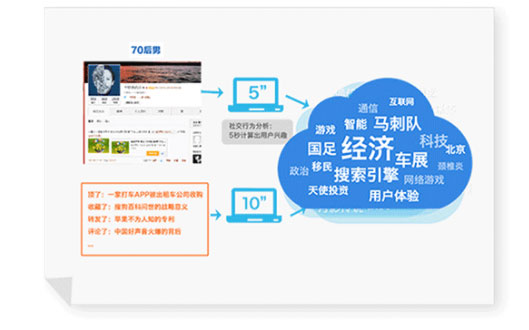 抖圈-为du而生官网入口